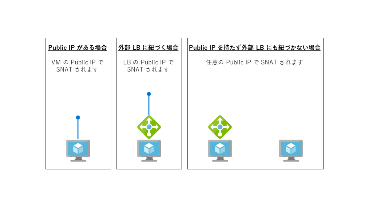 f:id:nnasaki:20191007173133p:plain f:id:nnasaki:20191007173133p:plain