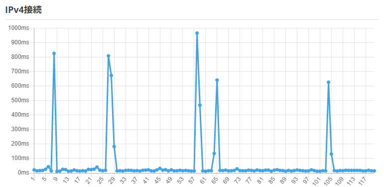 f:id:nnasaki:20210706102327p:plain