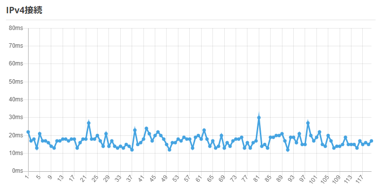 f:id:nnasaki:20210706102526p:plain
