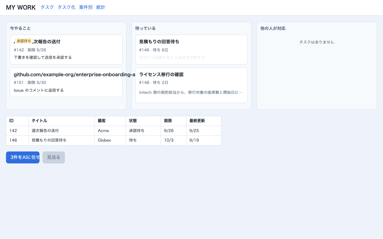 幅1280pxで撮ったページ。長いURLのタイトルが隣の列まではみ出し、承認待ちのバッジがタイトルの先頭に重なり、下のボタンのラベルが途中で切れている